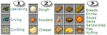 VanillaFoodPantry — Minecraft mod, rasm 8
