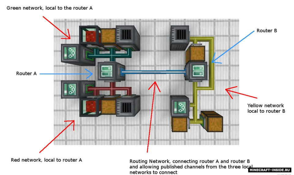 XNet — Minecraft mod, rasm 5