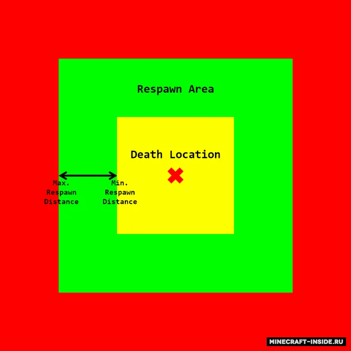 Better Respawn — Minecraft mod, rasm 2