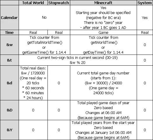 Simple World Timer — Minecraft mod, rasm 3