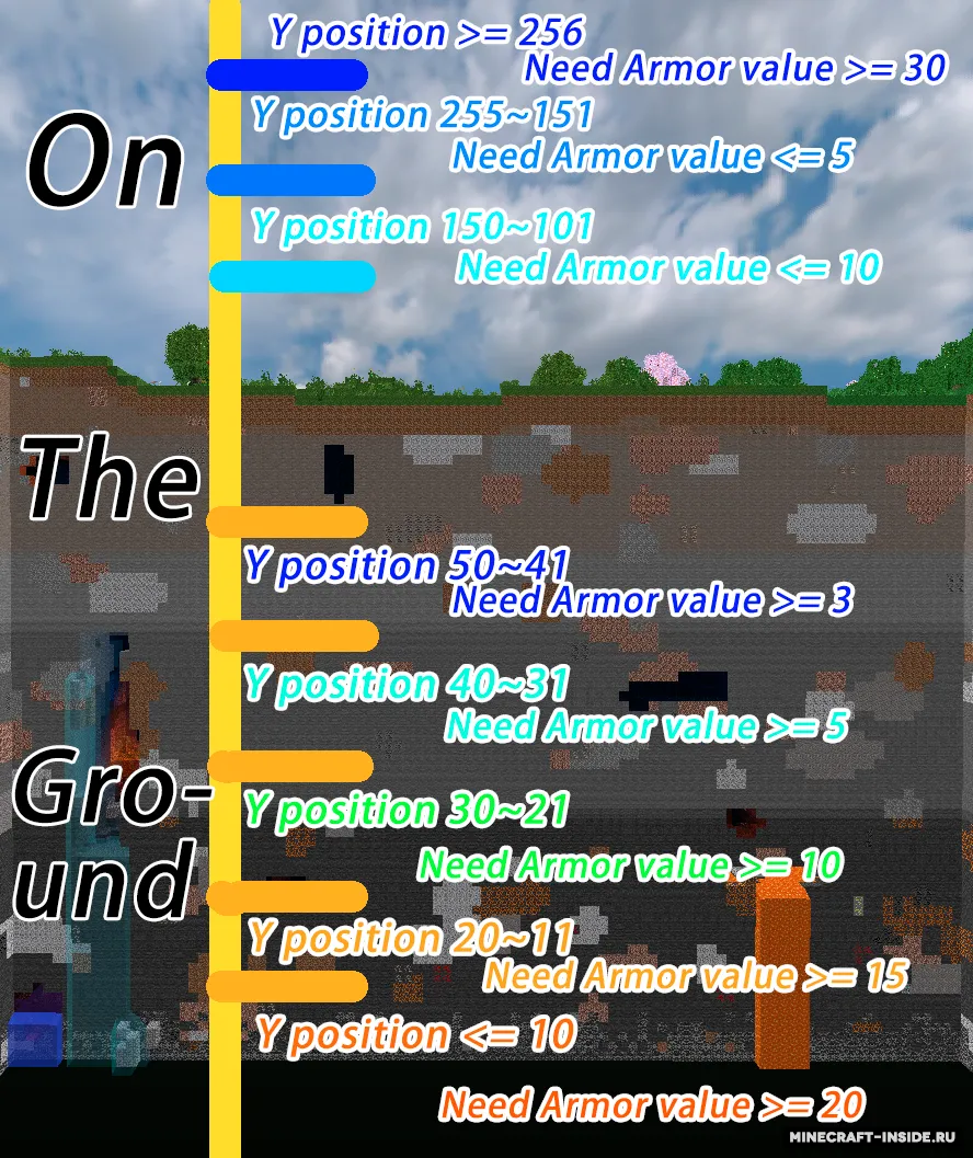 Pressure — Minecraft mod, rasm 2