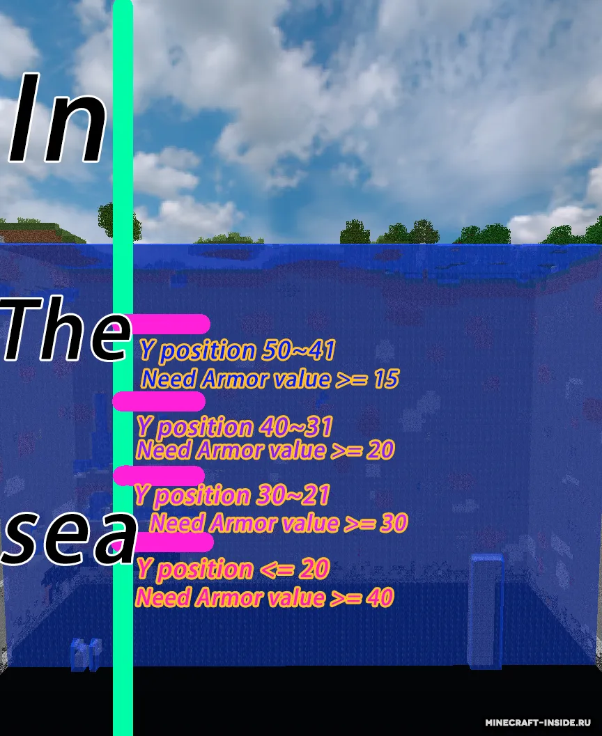 Pressure — Minecraft mod, rasm 3