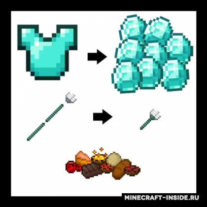 StuffZ — Minecraft mod, rasm 1