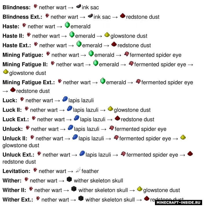 PotionCraft — Minecraft mod, rasm 7