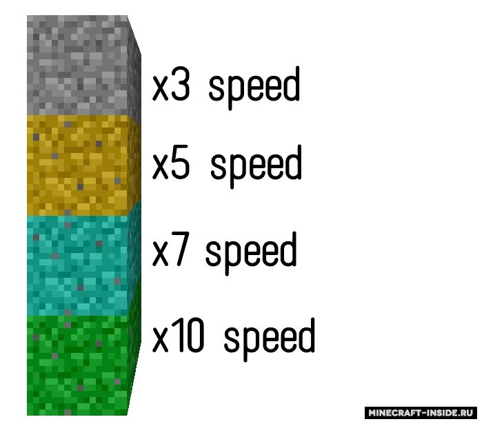 Improved Soil — Minecraft mod, rasm 5