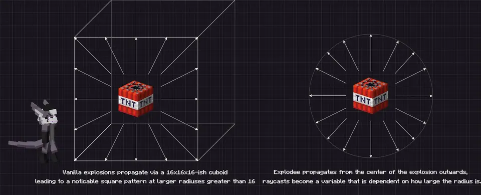 Explodee — Minecraft mod, rasm 4