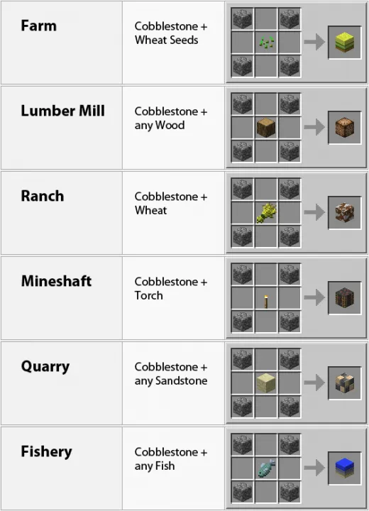 Dooglamoo Cities — Minecraft mod, rasm 4