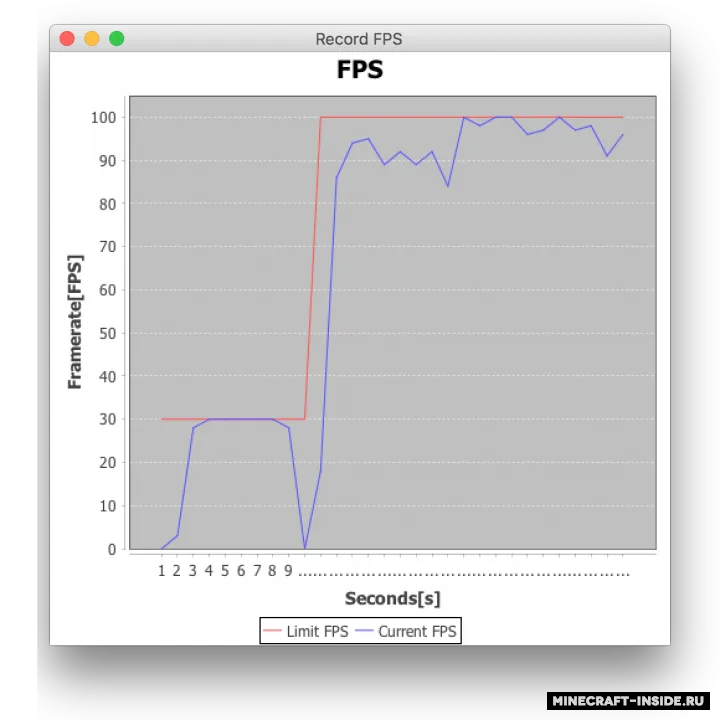 RecordFPS — Minecraft mod, rasm 2
