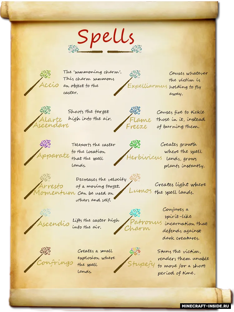 Harry Potter — Minecraft mod, rasm 3