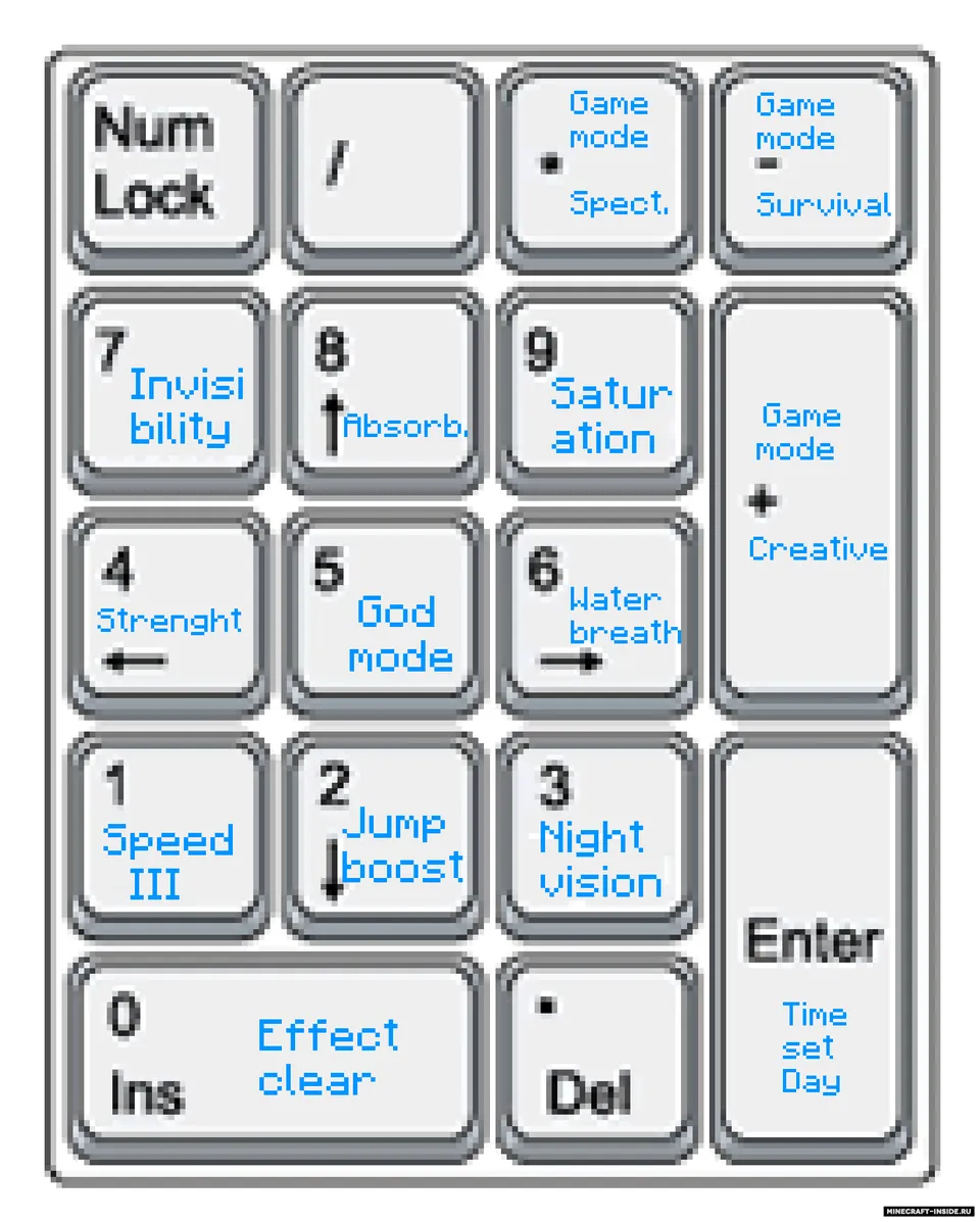 KeyEffects — Minecraft mod, rasm 2