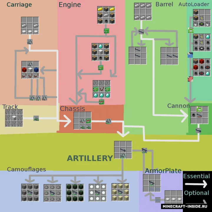 Customizable Artillery — Minecraft mod, rasm 7