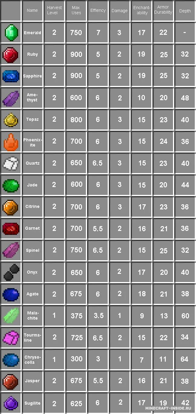 Gems+ — Minecraft mod, rasm 3