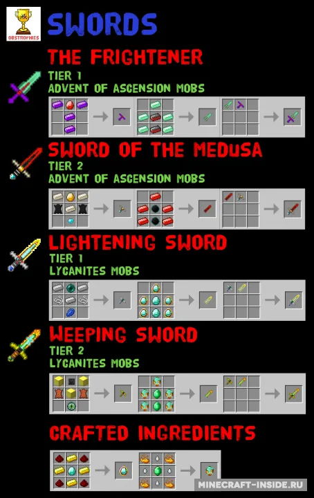 ObsTrophies — Minecraft mod, rasm 3