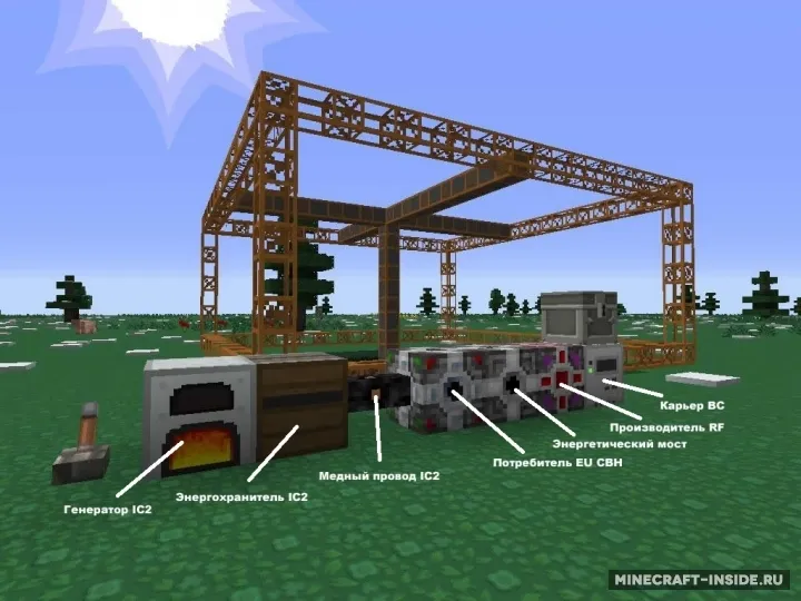 Power Converters — Minecraft mod, rasm 2