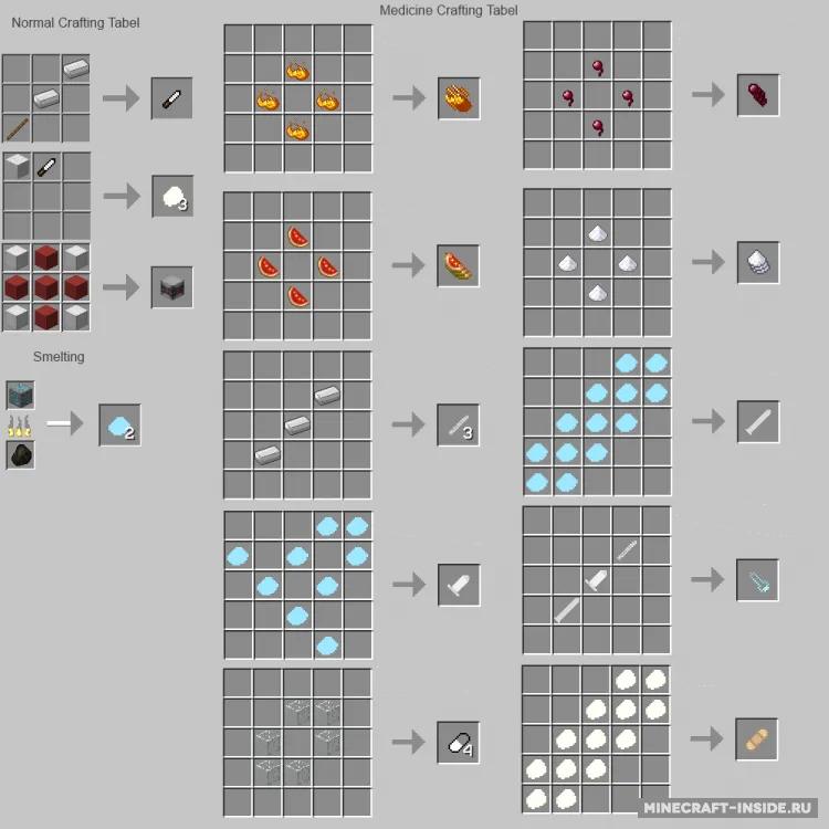 MedicineCraft — Minecraft mod, rasm 3