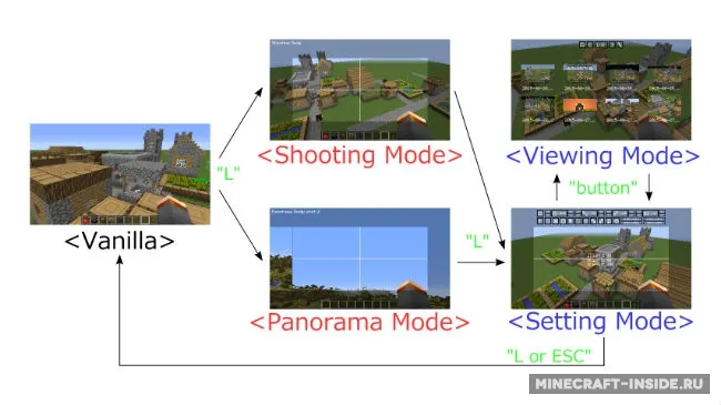 PreciousShot — Minecraft mod, rasm 2