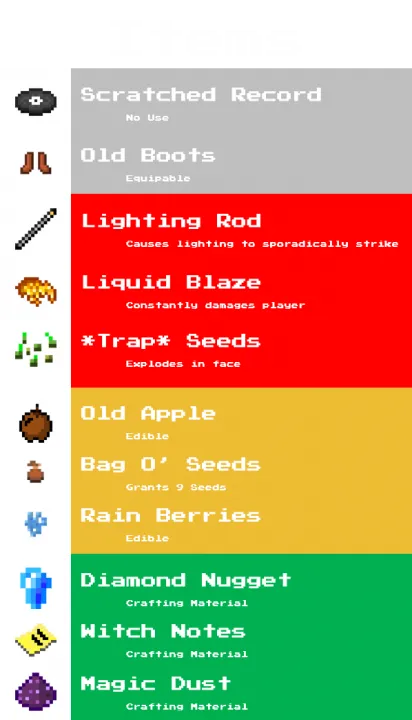 Definitely NOT Seeds — Minecraft mod, rasm 2