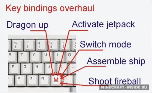 Key Bindings Overhaul — Minecraft mod, rasm 1