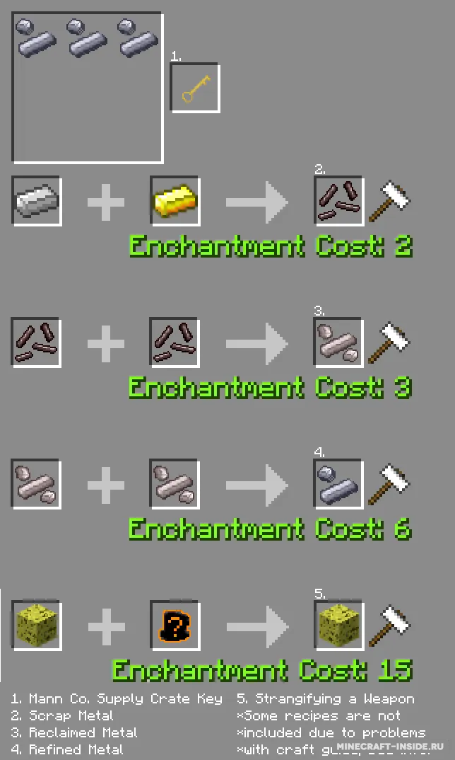 TF2 Crates — Minecraft mod, rasm 5