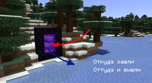 Portal Switch — Minecraft mod, rasm 1