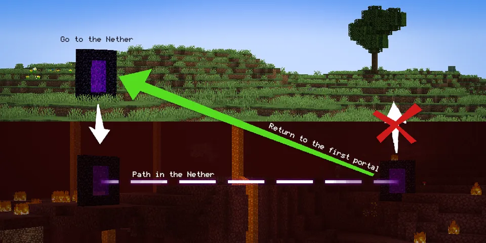 Portal Switch — Minecraft mod, rasm 4