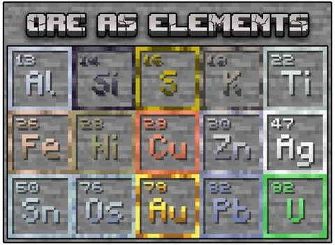 Ore as Elements
