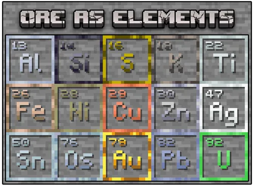Ore as Elements — Minecraft resurs pak, rasm 1