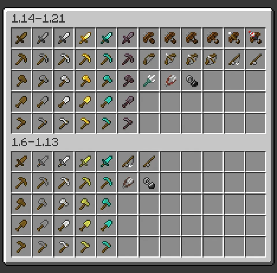 Mini Tools Vanilla — Minecraft resurs pak, rasm 3