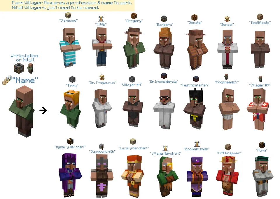 Fresh Nostalgic Villagers — Minecraft resurs pak, rasm 3