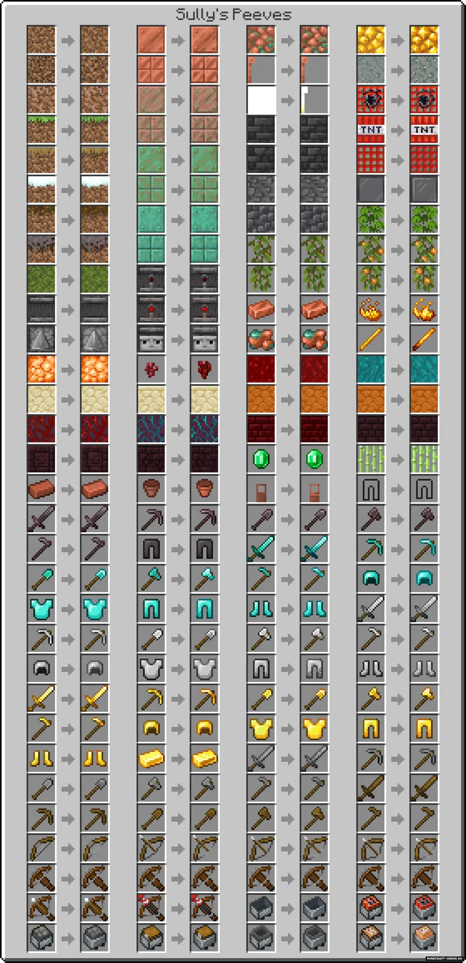 Sully's Peeves — Minecraft resurs pak, rasm 2