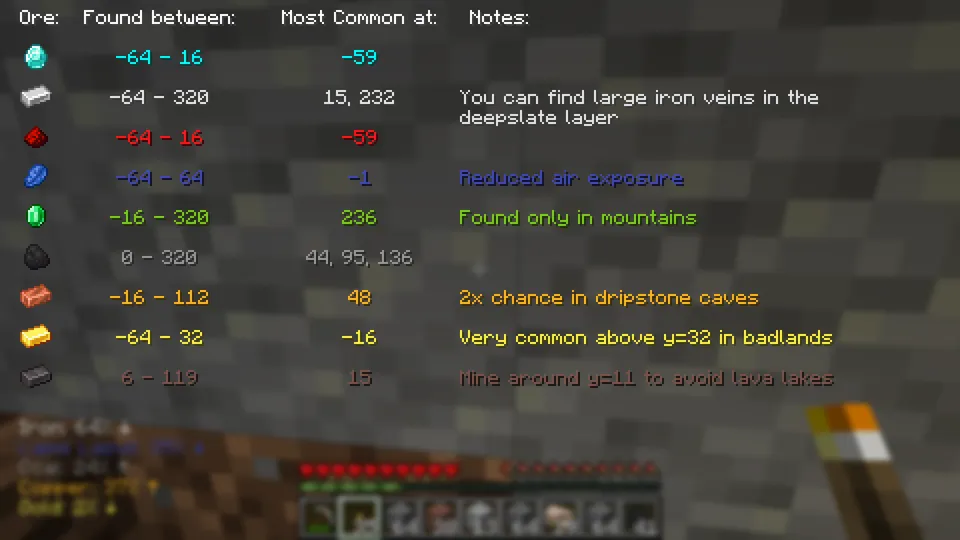 Miner's Guide — Minecraft mod, rasm 3