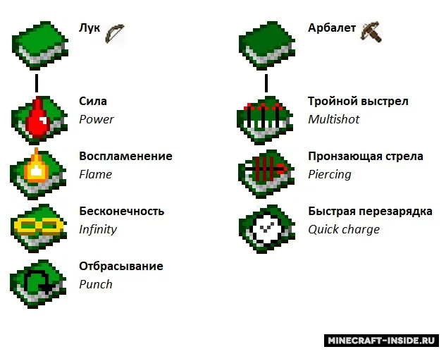 Informative Enchant Books — Minecraft resurs pak, rasm 3