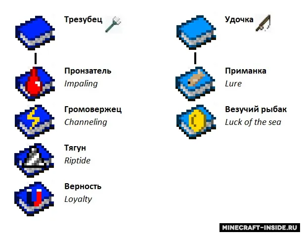 Informative Enchant Books — Minecraft resurs pak, rasm 4