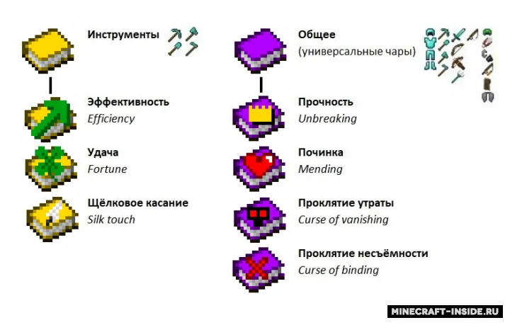 Informative Enchant Books — Minecraft resurs pak, rasm 5