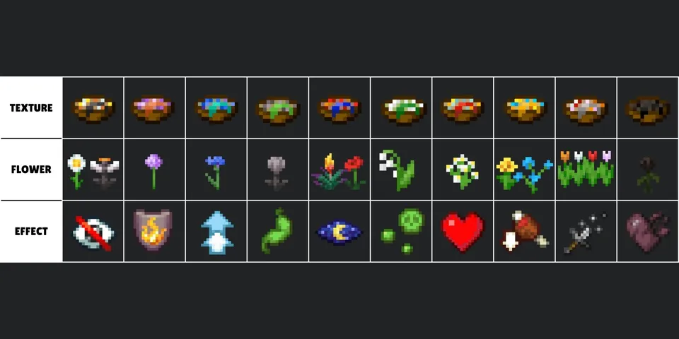 Visual Stews — Minecraft resurs pak, rasm 2