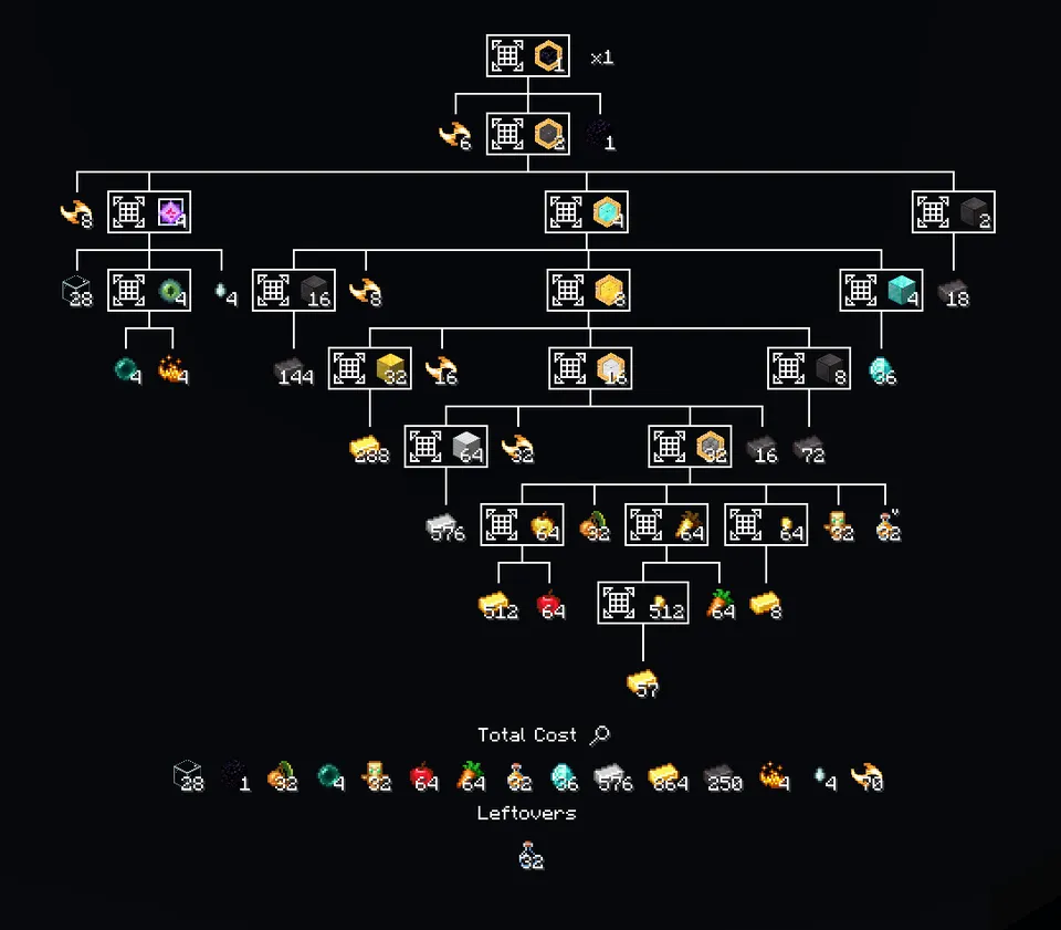 Fargo's Talismans — Minecraft mod, rasm 2