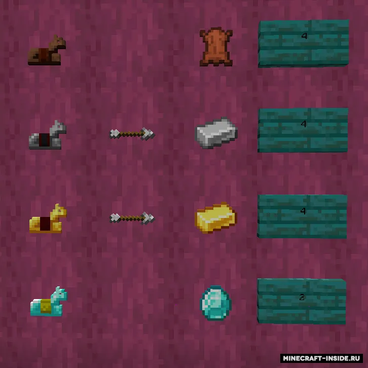 Armor and Tools Recycle by Fox — Minecraft data pak, rasm 2
