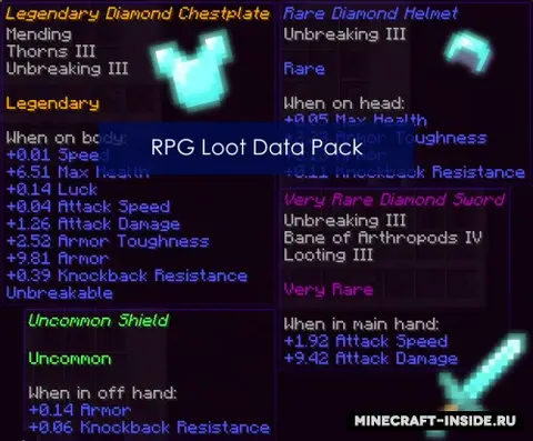 RPG Loot