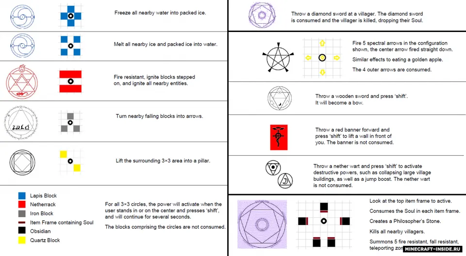 FMA Alchemy — Minecraft data pak, rasm 4