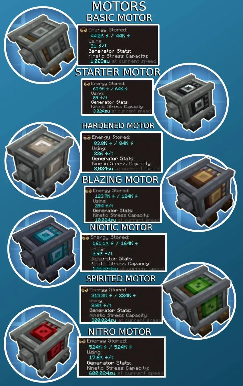 Create: Better Motors — Minecraft mod, rasm 3