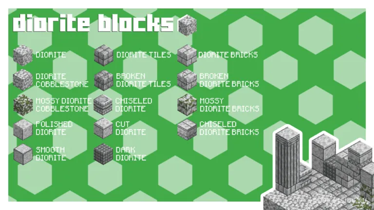 Arxitektura bloklari — Minecraft mod, rasm 3