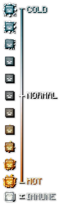 Sarguzasht uchun ziravor — Minecraft mod, rasm 2