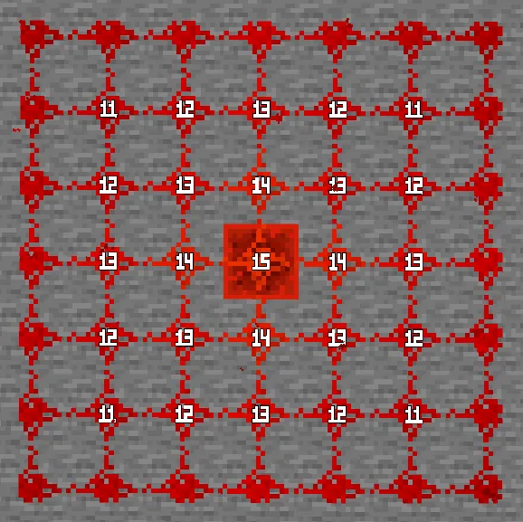 Redstone indikatori — Minecraft mod, rasm 2