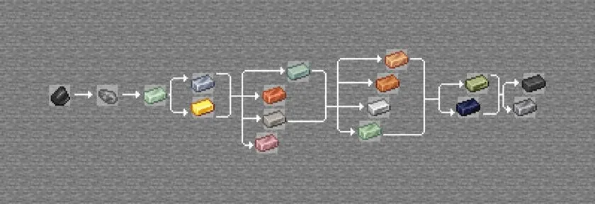 AurorianCraft: Buzlagan omon qolish — Minecraft mod, rasm 3