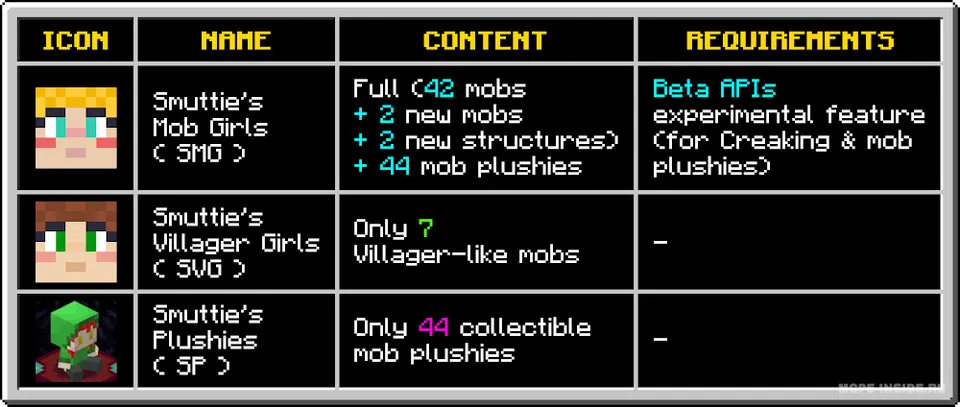 Qiz-moblar — Minecraft mod, rasm 2
