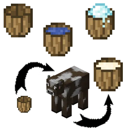 Yog'och chelaklar — Minecraft mod, rasm 1