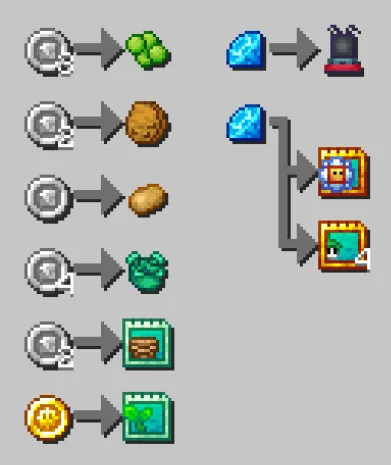 Plants vs. Zombies — Minecraft mod, rasm 3