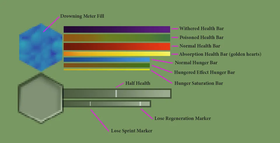 Minimal Modern HUD — Minecraft mod, rasm 7