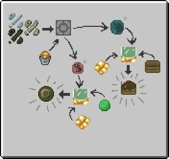 Returning from the Cenozoic — Minecraft mod, rasm 7