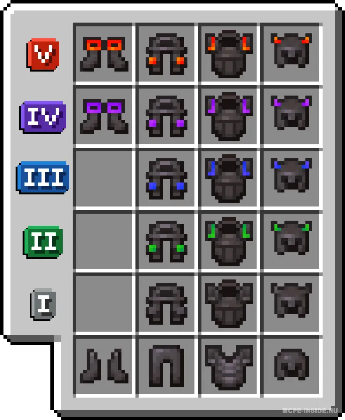 Yaxshilangan netherite — Minecraft mod, rasm 4